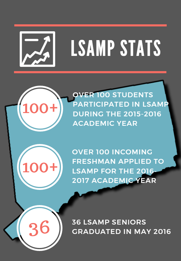 LSAMP Stats